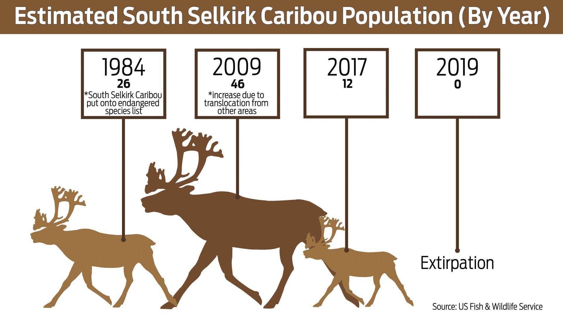 caribou scale2.png